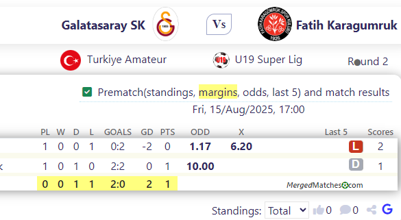 Galatasaray SK Vs Fatih Karagumruk screenshot