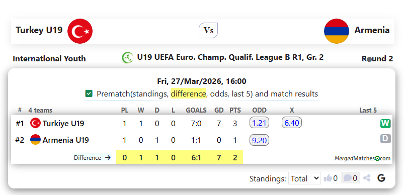 Turkey U19 Vs Armenia screenshot