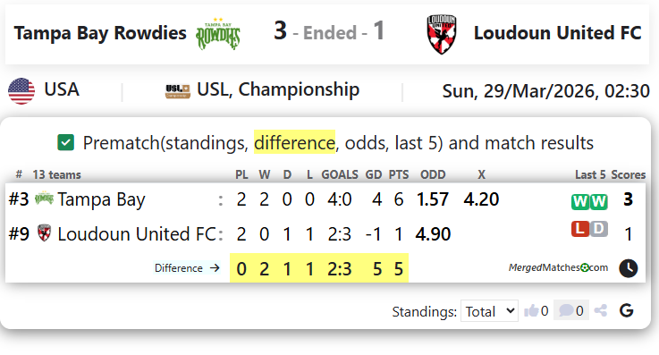 Tampa Bay Rowdies Vs Loudoun United FC screenshot