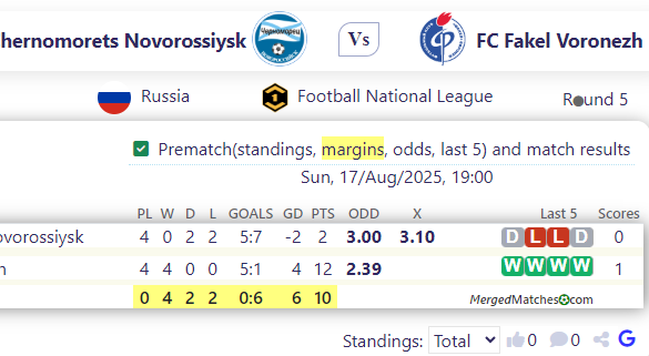 Chernomorets Novorossiysk Vs FC Fakel Voronezh screenshot