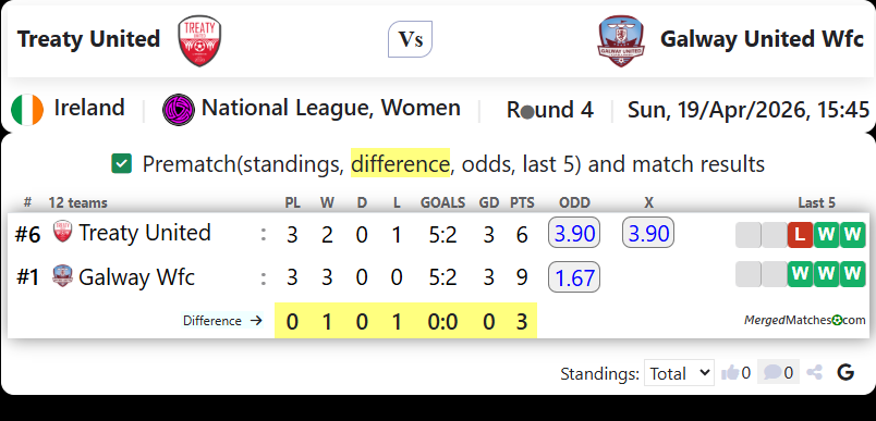 Treaty United Vs Galway United Wfc screenshot