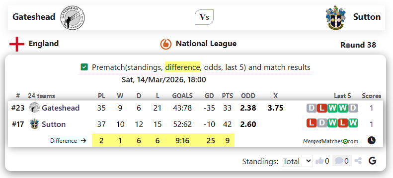 Gateshead Vs Sutton screenshot