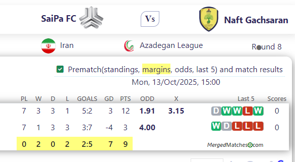 SaiPa FC Vs Naft Gachsaran screenshot
