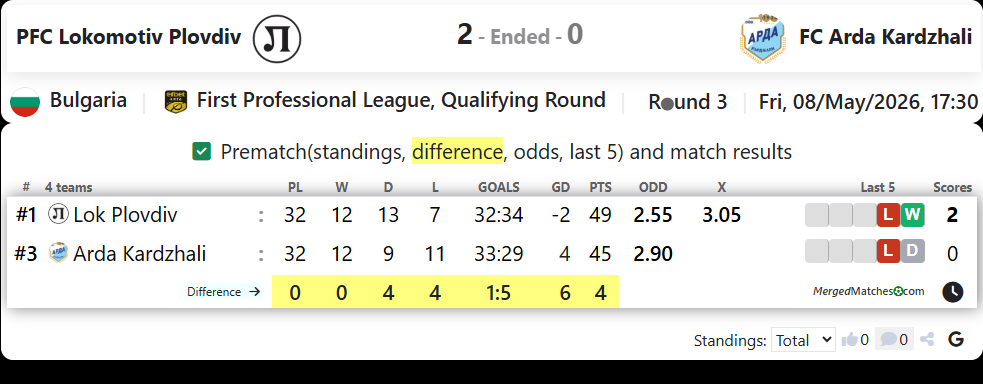 PFC Lokomotiv Plovdiv Vs FC Arda Kardzhali screenshot
