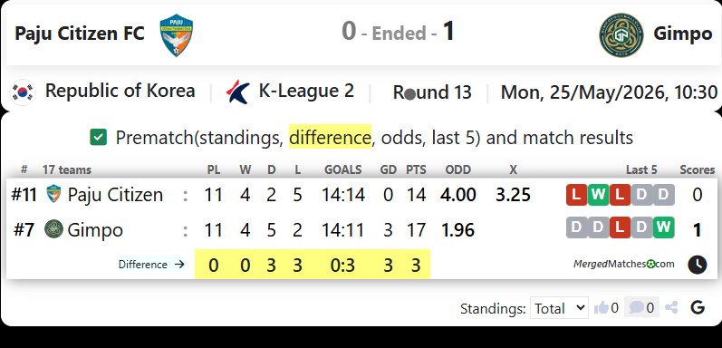 Paju Citizen FC Vs Gimpo FC screenshot