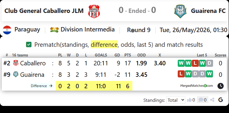 Club General Caballero JLM Vs Guairena FC screenshot