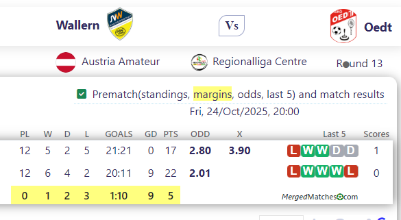 Wallern Vs Oedt screenshot