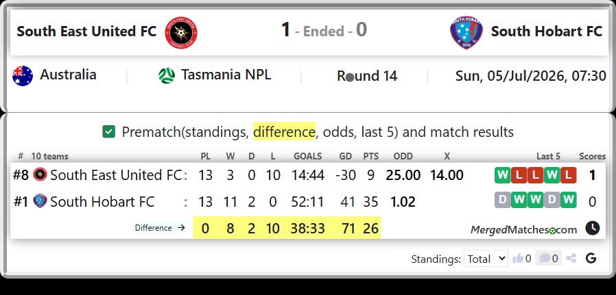 South East United FC Vs South Hobart FC screenshot