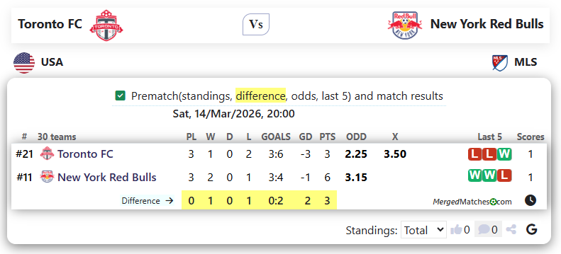 Toronto FC Vs New York Red Bulls screenshot