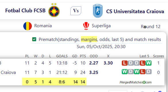 Fotbal Club FCSB Vs CS Universitatea Craiova screenshot