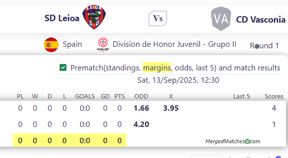 SD Leioa Vs CD Vasconia screenshot