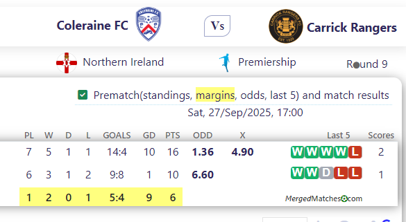 Coleraine FC Vs Carrick Rangers screenshot