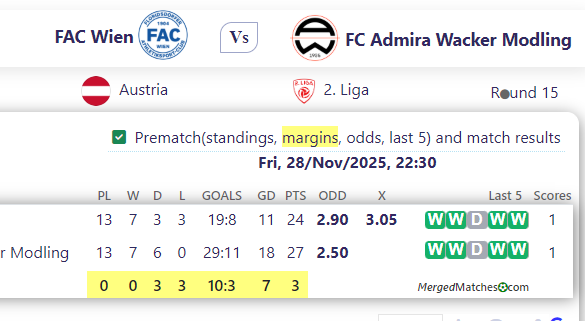 FAC Wien Vs FC Admira Wacker Modling screenshot