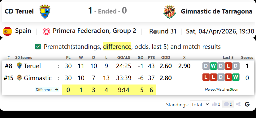 CD Teruel Vs Gimnastic de Tarragona screenshot