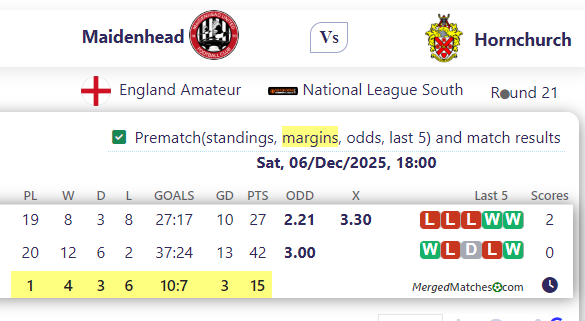 Maidenhead Vs Hornchurch screenshot