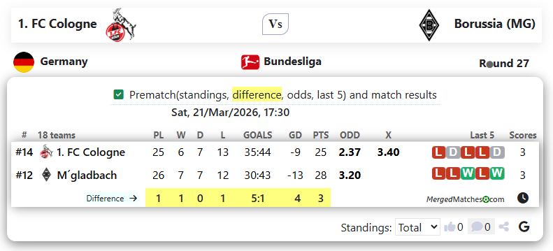 1. FC Cologne Vs Borussia (MG) screenshot