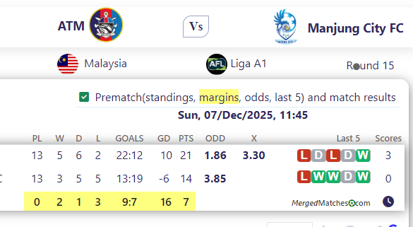 ATM Vs Manjung City FC screenshot