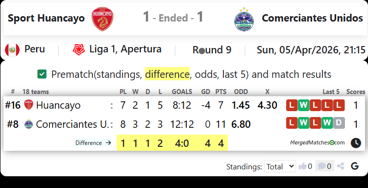 Sport Huancayo Vs Comerciantes Unidos screenshot
