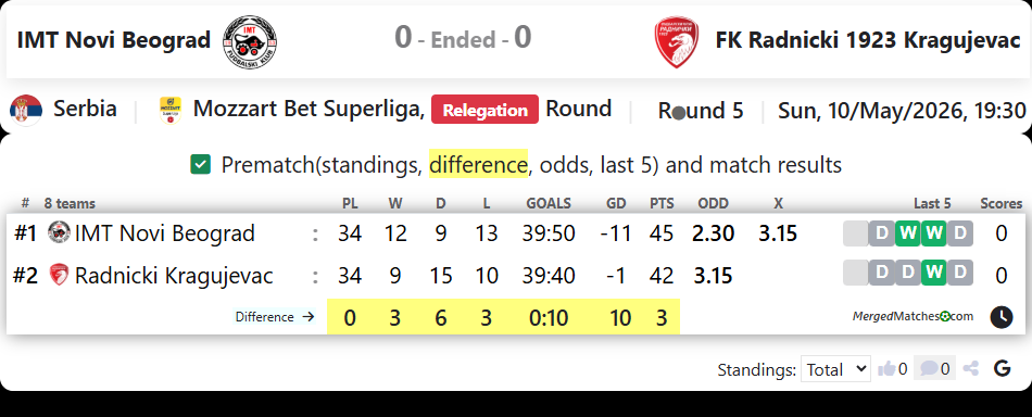 IMT Novi Beograd Vs FK Radnicki 1923 Kragujevac screenshot