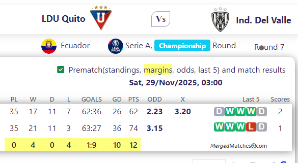 LDU Quito Vs Ind. Del Valle screenshot