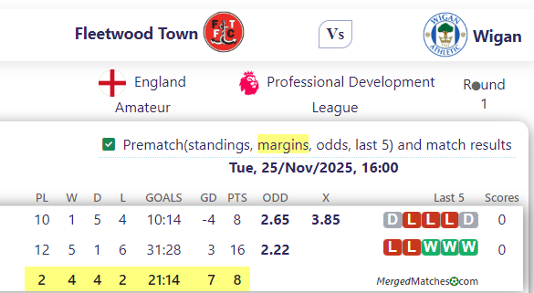 Fleetwood Town Vs Wigan screenshot