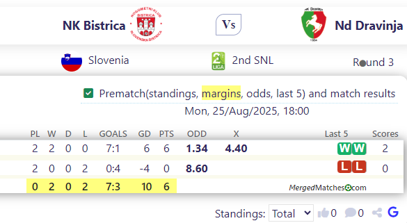 NK Bistrica Vs Nd Dravinja screenshot