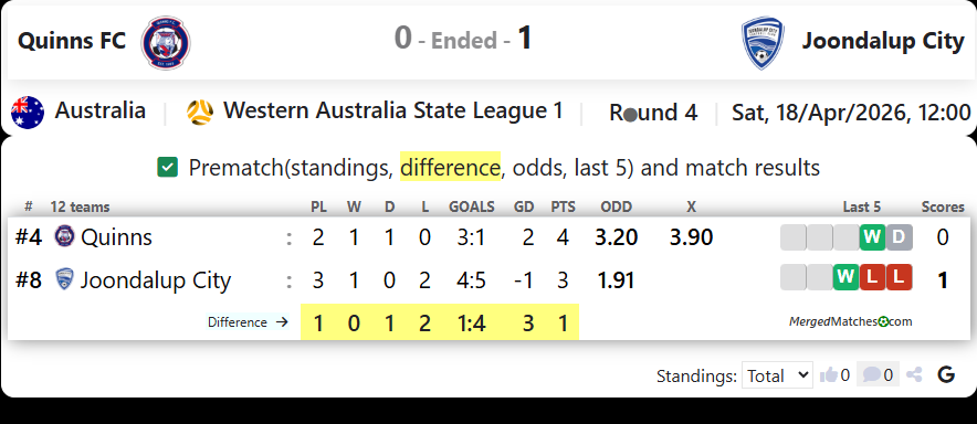 Quinns FC Vs Joondalup City screenshot