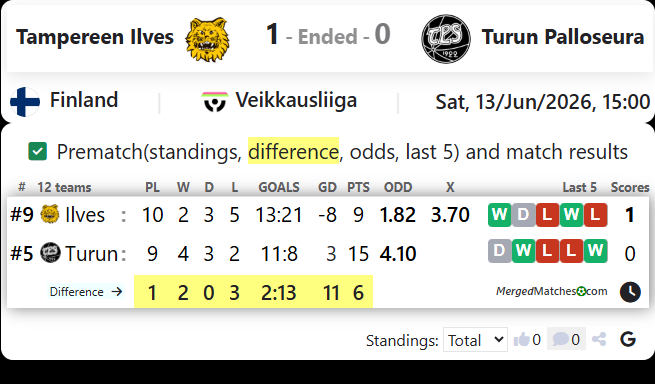 Tampereen Ilves Vs Turun Palloseura screenshot