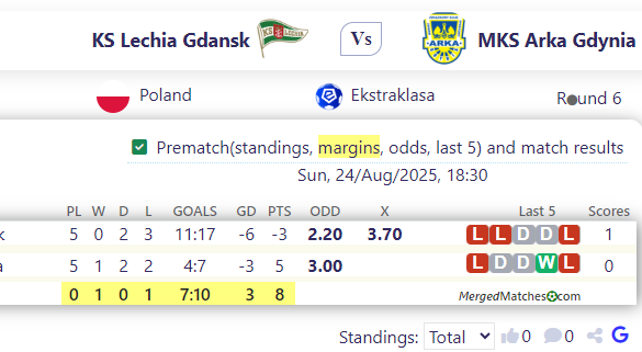 KS Lechia Gdansk Vs MKS Arka Gdynia screenshot