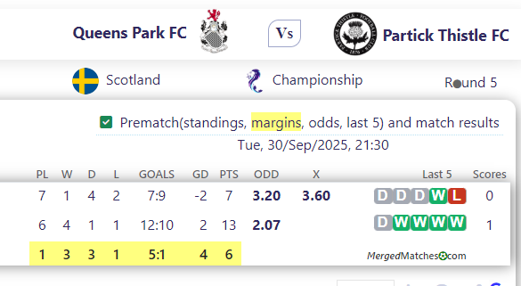 Queens Park FC Vs Partick Thistle FC screenshot