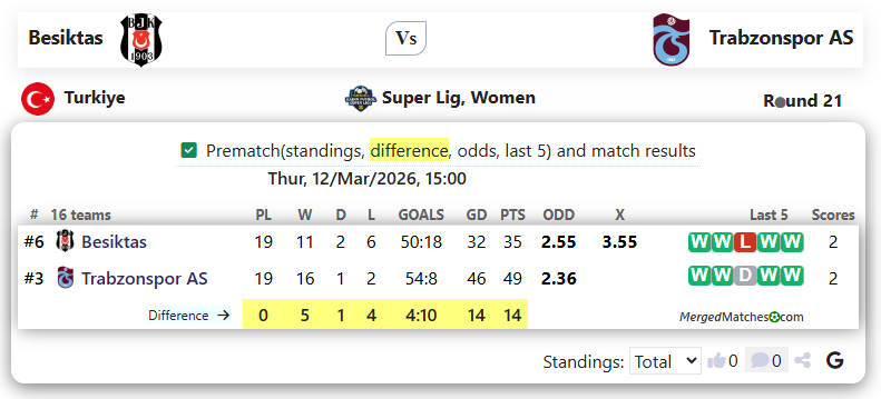 Besiktas Vs Trabzonspor AS screenshot