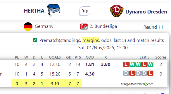 HERTHA Vs Dynamo Dresden screenshot