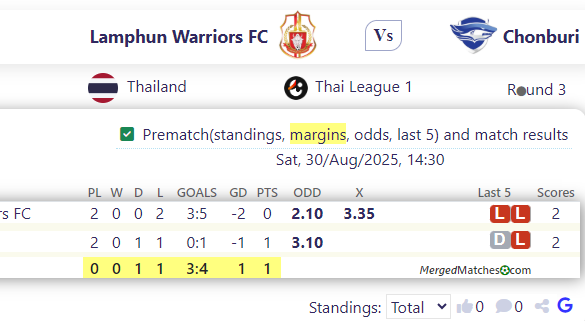 Lamphun Warriors FC Vs Chonburi screenshot