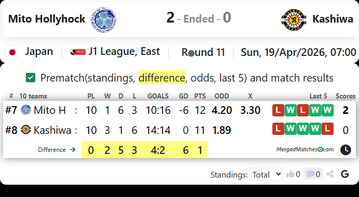 Mito Hollyhock Vs Kashiwa screenshot