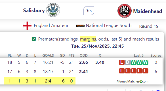 Salisbury Vs Maidenhead screenshot
