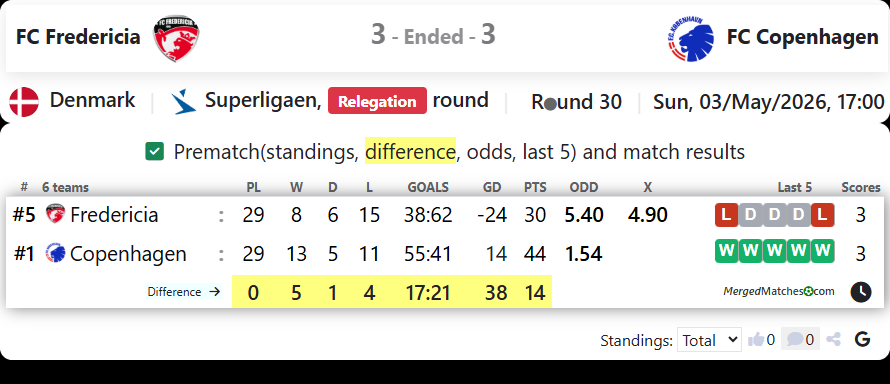 FC Fredericia Vs FC Copenhagen screenshot