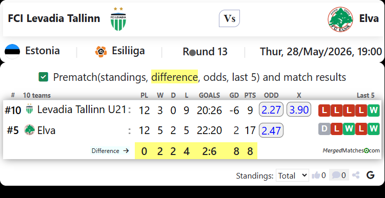 FCI Levadia Tallinn Vs Elva screenshot