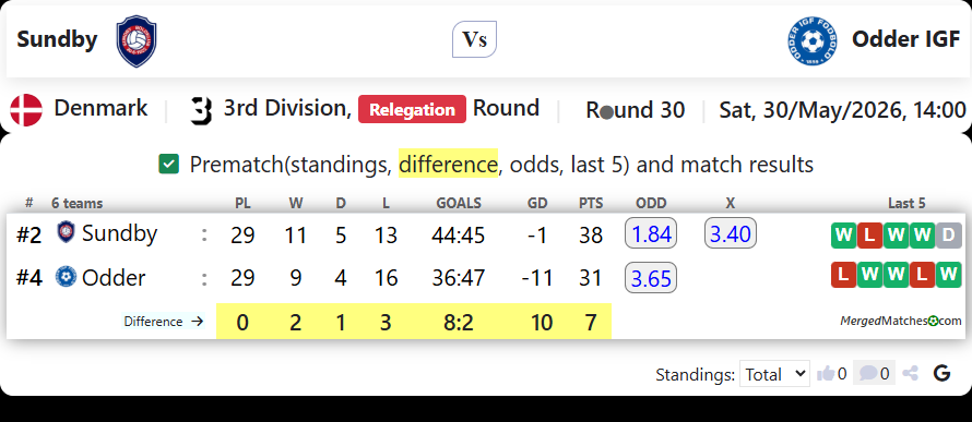 Sundby BK Vs Odder IGF screenshot