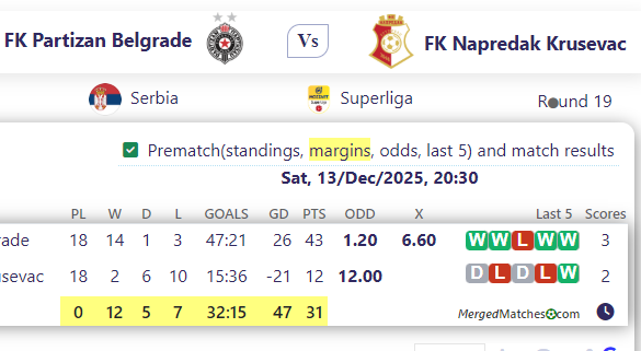 FK Partizan Belgrade Vs FK Napredak Krusevac screenshot