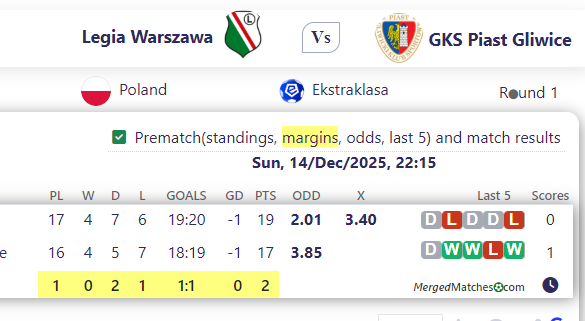 Legia Warszawa Vs GKS Piast Gliwice screenshot
