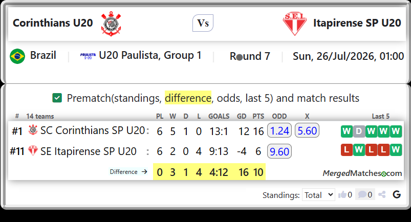 SC Corinthians SP U20 Vs SE Itapirense SP U20 screenshot