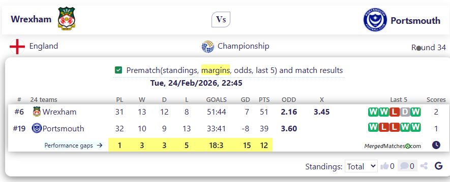 Wrexham Vs Portsmouth screenshot