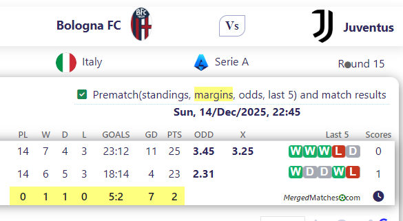 Bologna FC Vs Juventus screenshot