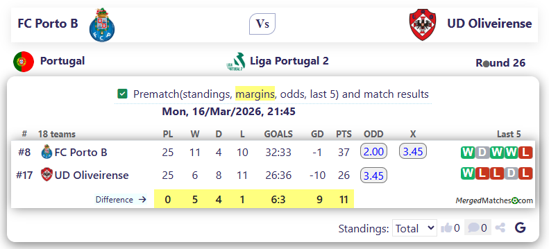 FC Porto B Vs UD Oliveirense screenshot