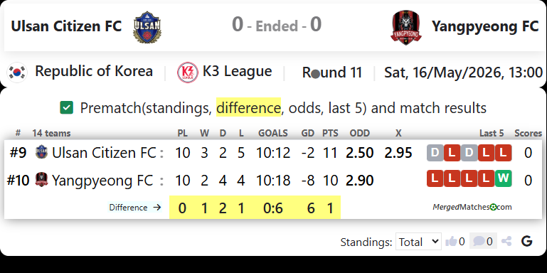 Ulsan Citizen FC Vs Yangpyeong FC screenshot