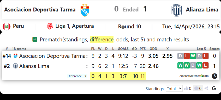 Asociacion Deportiva Tarma Vs Alianza Lima screenshot