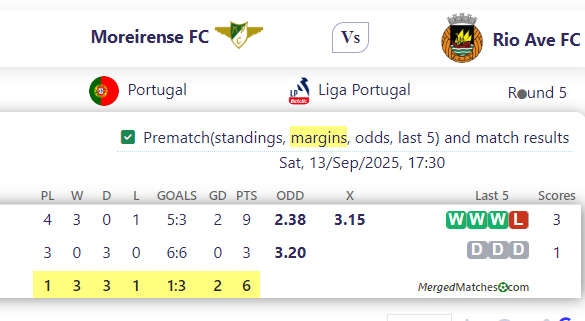 Moreirense FC Vs Rio Ave FC screenshot