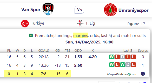 Van Spor Vs Umraniyespor screenshot