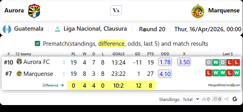 Aurora Vs Marquense screenshot