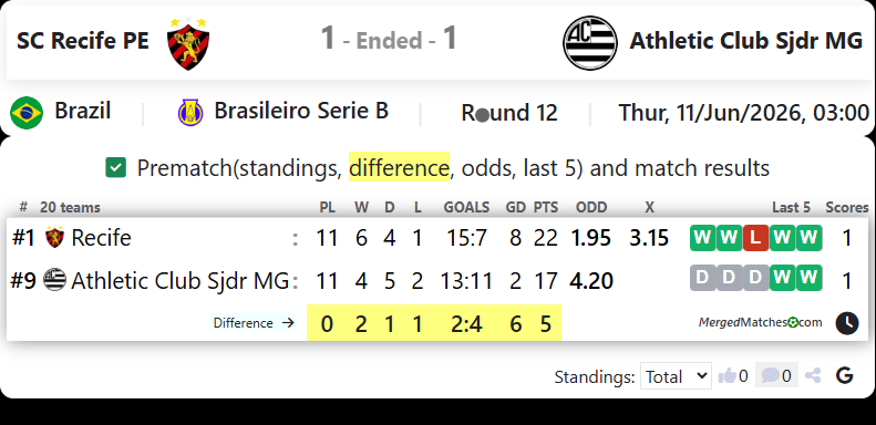 SC Recife PE Vs Athletic Club Sjdr MG screenshot